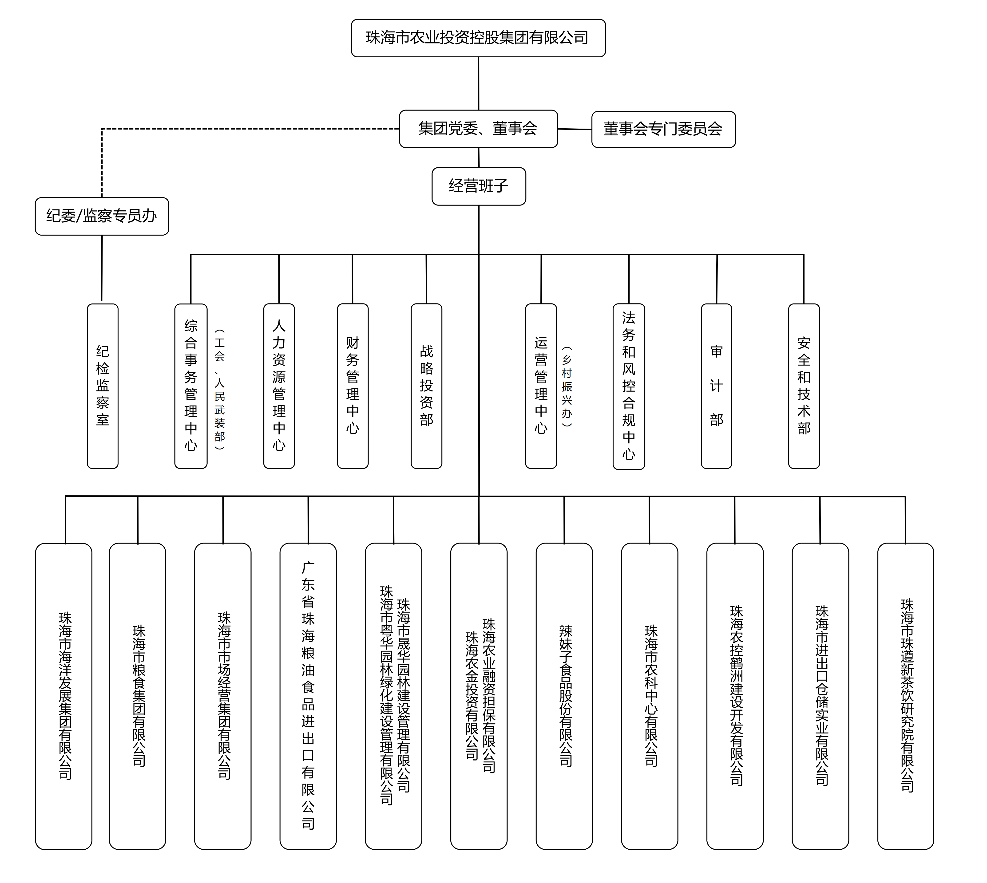 集团架构图（已裁剪）.png